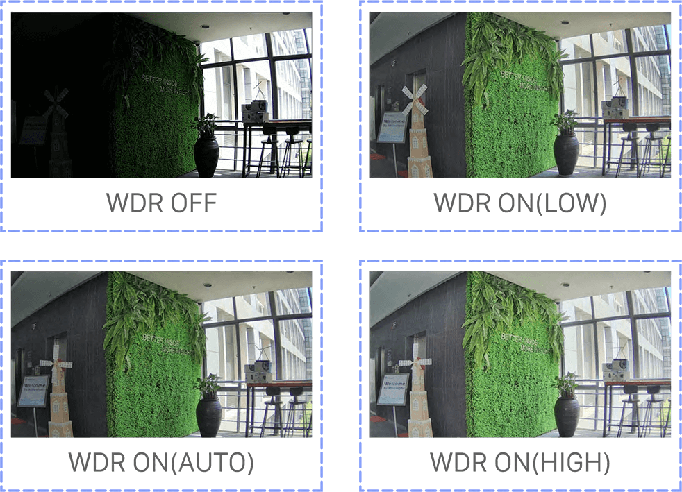 Read more about the article What is WDR (Wide Dynamic Range) for CCTV cameras
